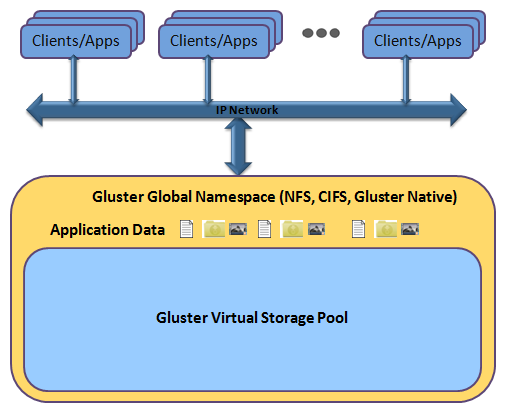 Future Of GlusterFS - From Open Core to Open Source