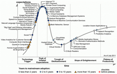 Big Data? No. Big Information as a Service