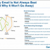 What is the Future of Email?