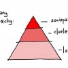 The benefits of Social Enterprise