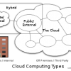 New Book on Cloud Computing
