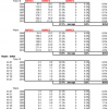 2004-2011 financial analysis: Non-traditional SI (Indian players and IBM)