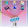 Simple Service Enterprise - part 1