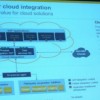 SAP Integration? Not what I had in mind