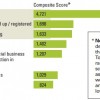 MIT Report on Social Business: What are Companies Really Doing?