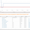 Bill.com Helps Business Look forward with Real Time Cash Flow