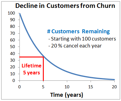 saas metrics