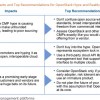 On Open Source Cloud Adoption
