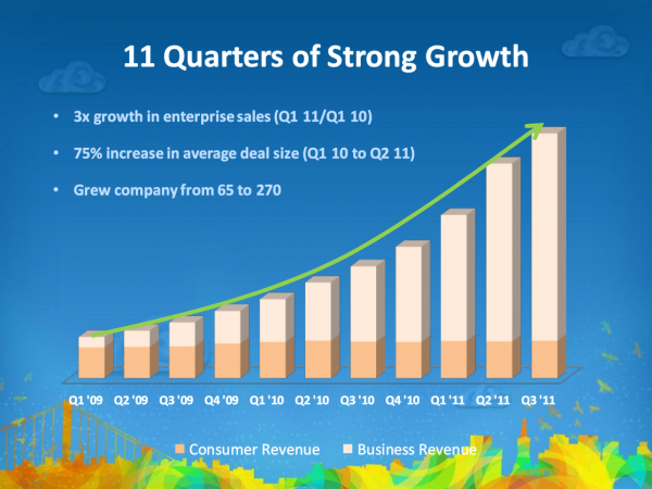 box revenue growth slide