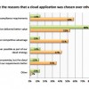 Drivers for Cloud Adoption–CIO Research