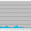 On the insignificance of (Re)tweets to a post