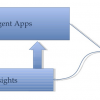 Why CloudFoundry Spin Off Is Interesting