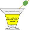 A Method for Applying Jobs-to-Be-Done to Product and Service Design