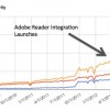 The Law of Attach Rates, And Why Partners Can’t Really Move the Needle For You (Directly)