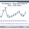 Start-Up Success in SaaS? You Have to Bend the Odds In Your Favor. Some Thoughts on How to Do It.