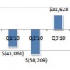 7 Steps to Getting to Cash-Flow Positive Faster (in SaaS)