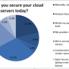 CloudPassage Cloud Security Survey