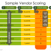 How to Select Enterprise Collaboration Vendors