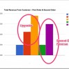 CLTV Isn’t The Whole Story. Don’t Shortchange Second-Order Revenue.