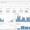 Chartio Supporting Salesforce–Pretty for the Enterprise