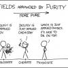 A Data Scientist's View On Skills, Tools, And Attitude