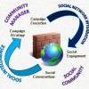 Big Data | Thinking Outside the Firewall