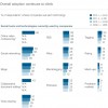 The Evolution of the Networked Enterprise: New McKinsey Research