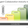 The Five-Step Maturity Model for Building a Collaborative Organization