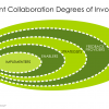 Structuring and Building Enterprise Collaboration Teams