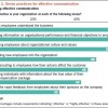 Strategic communications: From self-delusion to listening carefully