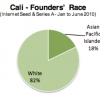 Silicon Valley: The "Ultimate Meritocracy"