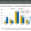 The Mobile Gold Rush Has Just Begun