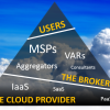 Who are you, Cloud Broker?
