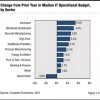 The IT Spending Recovery and Implications for Enterprise Software