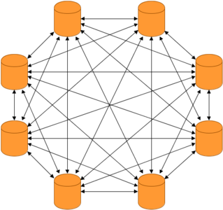 Masterless, Distributed Cluster of Nodes