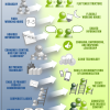 The Evolution of Work Explained