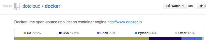 Docker Language Breakout on Github