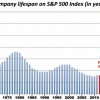 Working at a Big Company Doesn’t Give You the Job Security You Think it Does