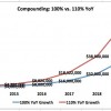 Your (Belated) SaaS New Year’s Resolution: Add a Layer