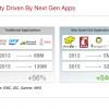 The 6 Requirements of Enterprise-grade OpenStack, Part 1
