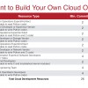 The 6 Requirements of Enterprise-grade OpenStack, Part 2