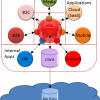 The Roadmap to 'Hadoop in the Cloud'