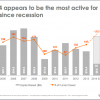 The Changing Structure of the VC Industry