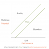Inability Of Organizations To Manage "The Flow" Of Talent Management