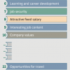 New Research: The Top 10 Factors for Employee Happiness on the Job