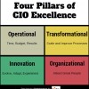 CIO as business strategist: Managing the uneasy tension