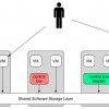 Hyper-Converged Confusion