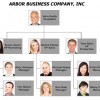 Job #1 Once You Hit Initial Traction — Stop Owning Anything
