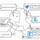 Twitter, DataSift, platforms