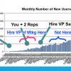 I Hired My VP of Marketing at $20k MRR. It Wasn’t a Week Too Early.